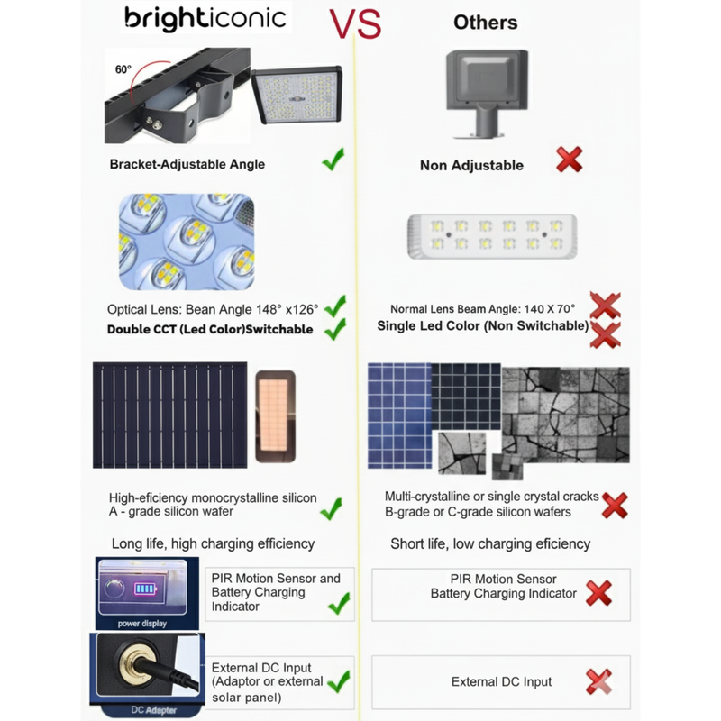 Solar Led Flood Light Super Bright Double CCT 16W BICESL-08