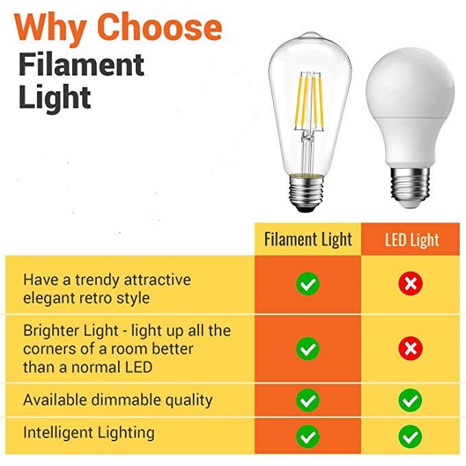 Vintage Led Light 3V 4Watt Bulbs E26/27 BICST64 Brighticonic